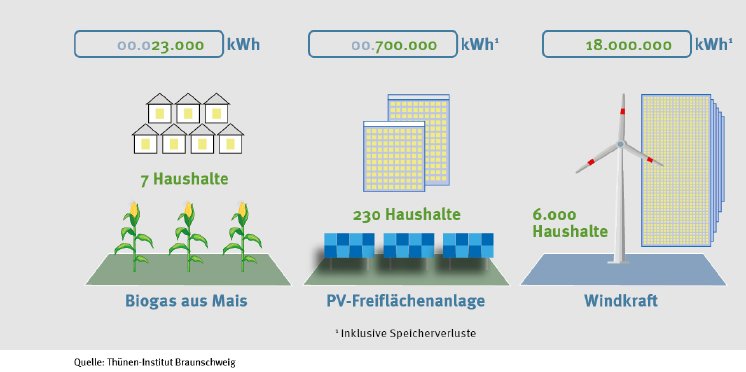 Anteile-erneuerbare-Energien-Thuenen-Inst-Kopie.jpg