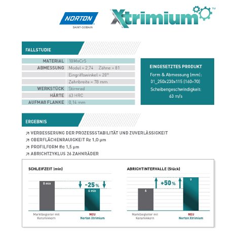 Xtrimium_Infografik.jpg
