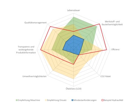 Spinnengrafik_2_Vektor.pdf