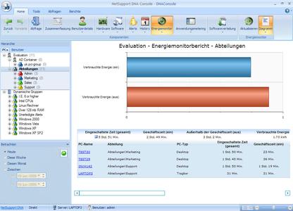 Energie-Monitor von NetSupport DNA