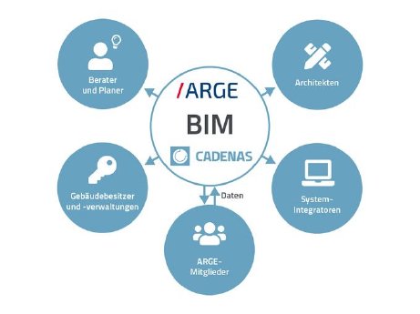 2020-10-20_arge_news_bim_grafik_de-2ba95c4f.jpg
