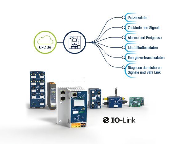 IO-Link_OPC-UA-Baum.png