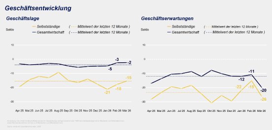 Geschaeftsentwicklung.png
