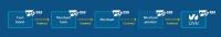 OVH Payment Infrastructure zertifiziert nach PCI DSS 3.2