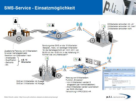 Personaleinsatzplanung-SMS-Service.PNG