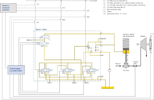 Voith_TripCon_Control_Schematics.jpg