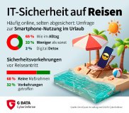 Grafik Ab in den Urlaub