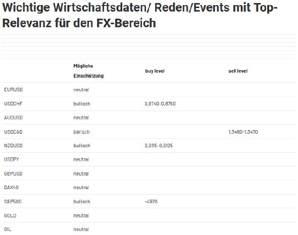 2024-02-09 14_33_41-Forex Levels am Nachmittag - JRC — Mozilla Firefox.png