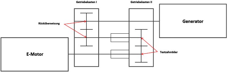 Grafik 1 Prinzipskizze Sinterzahnradpruefstand HS Aalen.jpg