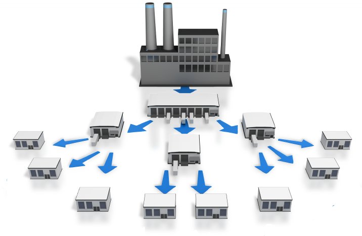 company_distribution_chart_nis2.png