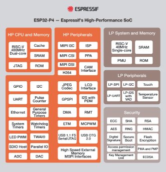 ESP32-P4_BlockDiagram.png