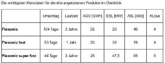 tabelle.PNG