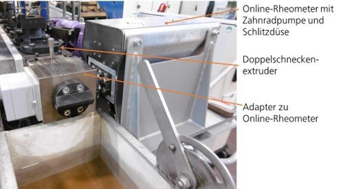 online-rheologie-doppelschneckenextruder-beschriftet3000.jpg