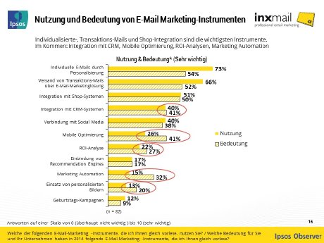 Nutzung und Bedeutung von E-Mail Marketing Instrumenten.jpg