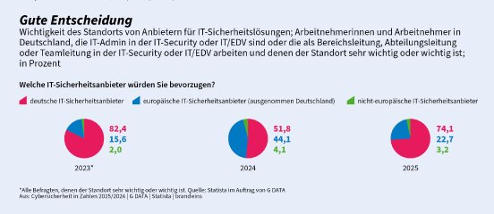 G_DATA_CiZ_015_Gute Entscheidung_300_dpi.jpg