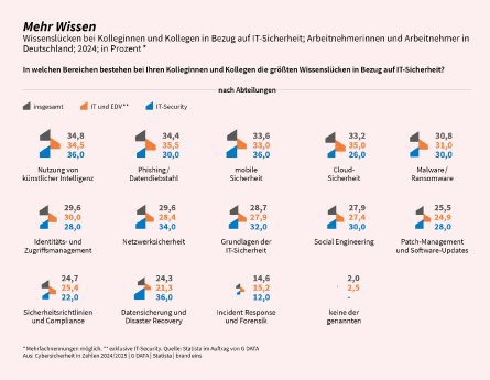 013_Mehr Wissen.jpg