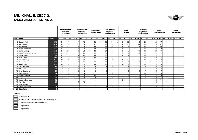 MINI Challenge_Fahrerwertung_2010_WL13.pdf