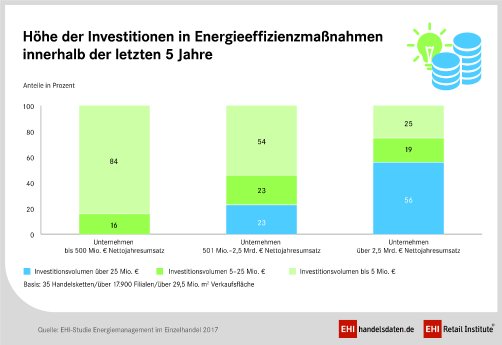 PM_1_Energie2017_Investitionen_CMYK.jpg