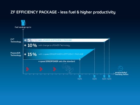 04_Efficiency Package Radlader_EN.jpg