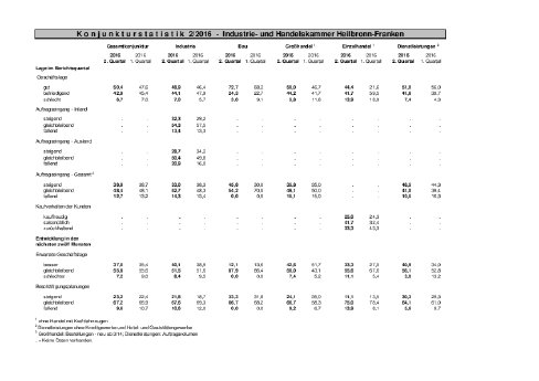 konjunkturstatistik 0216 - pdf.pdf