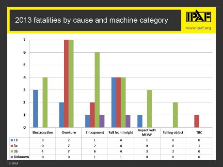 Fatalities by cause and machine type.jpg
