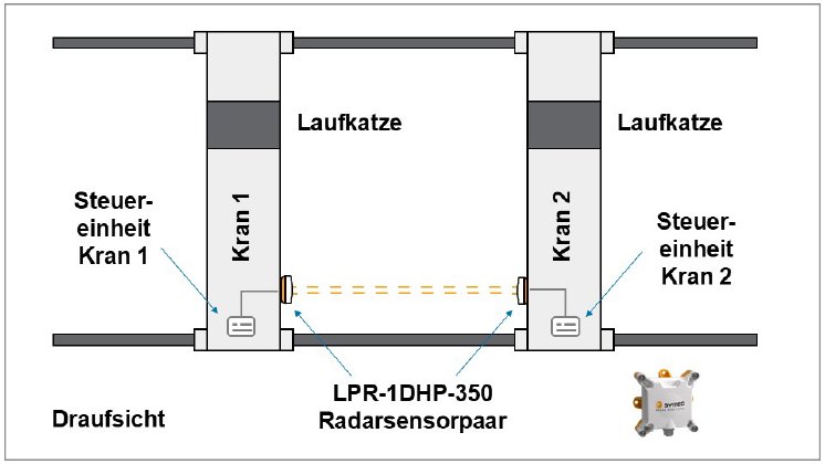 sym2pi107_1_de.jpg