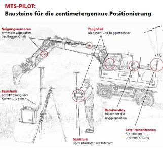 Bildquelle: MTS Maschinenfabrik Schrode, Hayingen