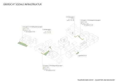 Quartier am Bahnhof Taufkirchen Soziale Infrastruktur_Grafik steidel architekten 2024.jpg