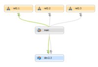 Perforce Software Adds Codeline Development Workflow to its Version Management System
