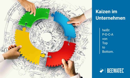 Kaizen im Unternehmen - Kaizen als Leitbild und Philosophie für Unternehmen - Lean Management.jpg