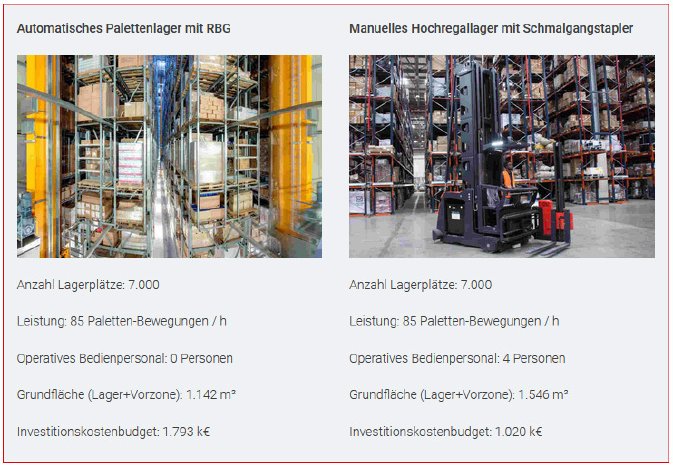 Unitechnik PM Lagerplanungstool Bild 1.jpg