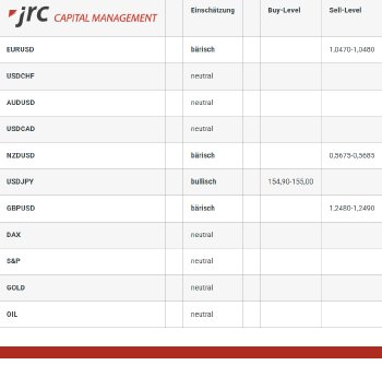 2025-01-29 11_37_20-Forex Levels am Morgen – JRC Capital Management.png