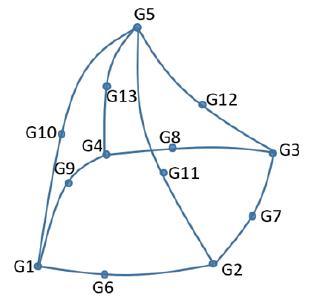 Pyramidenelement in MSC Nastran