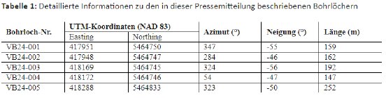 Tabelle 1.PNG