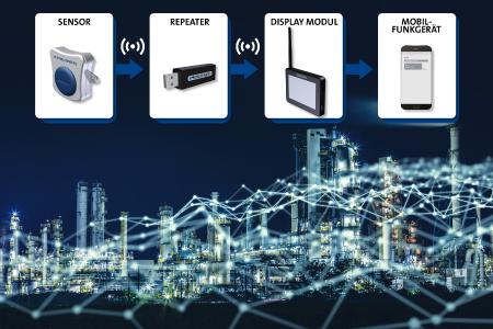 FST Leakagesensor / Copyright: Freudenberg Sealing Technologies 2021