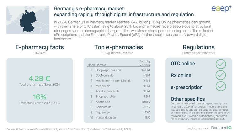 Market Report 2024_EAEP x DatamedIQ_2_.png