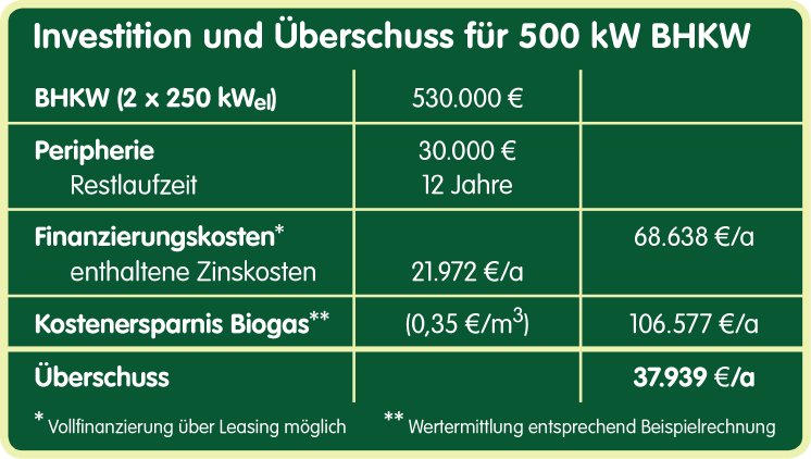 Tabellen BHKW Investition und Ueberschuss.jpg