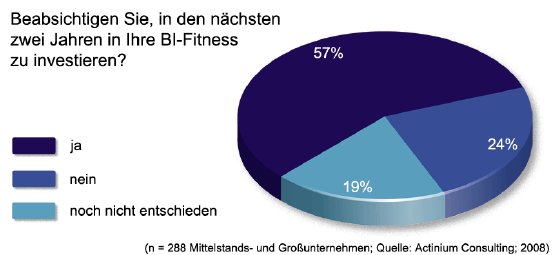 Actinium_BI-Fitness_Grafik1_GIF.gif