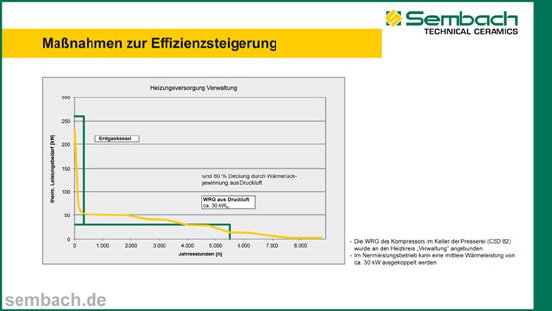 PM_Sembach_Chart Energiekonzept_WEB.jpg