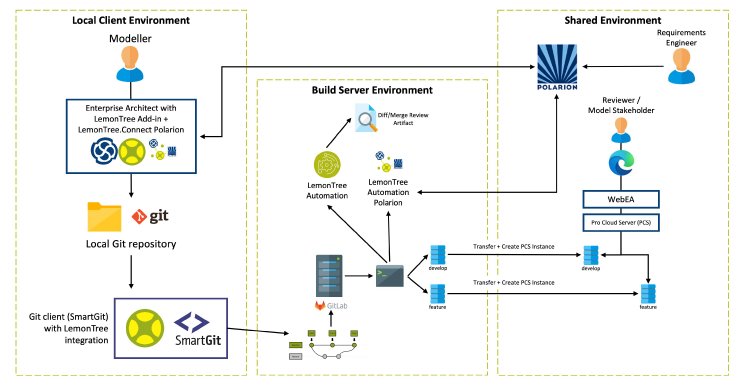 Graphic 1_ Workflow IBA Group.png