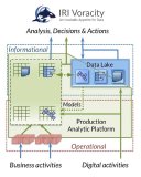 Die IRI Voracity Datenmanagement-Plattform ist der schnellste und kostengünstigste Ort, um die Aktivitäten der Big Data Integration und des Wrangling mit Sofortberichten oder analytischen Anwendungen von Drittanbietern zu kombinieren. Voracity bietet ein modernes Metadatenmanagement-Framework für die Datenerfassung, Integration, Migration, Governance und Analytik in Eclipse.