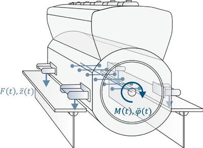Prognose vibroaktustischer Eigenschaften am Beispiel eines Schiffmotors (Grafik: Fraunhofer LBF)