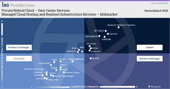 Managed Cloud Hosting & Resilient Infrastructure Services - Midmarket.jpg