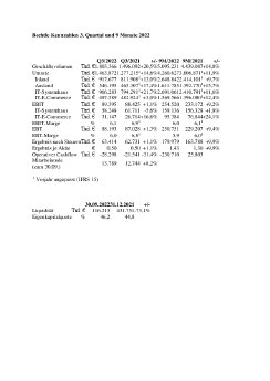 Bechtle Kennzahlen 3.pdf
