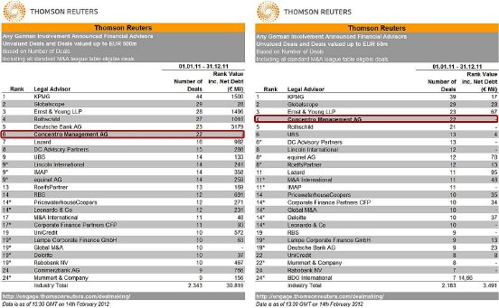 Thomson Reuters Ranking neu.jpg