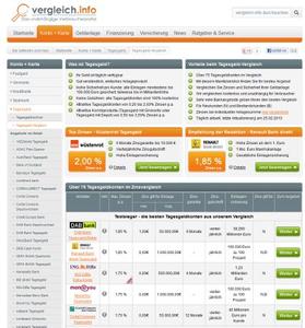 Vergleich.info - über 75 Angebote im Tagesgeld-Vergleich