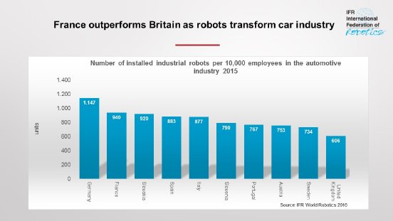 Robot_density_automotive.jpg