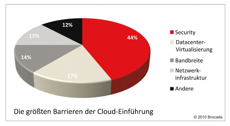 cloud_barrieren_highres.jpg