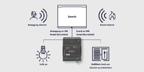 Secoris_KNX-Modul_KNX-Schematic.jpg