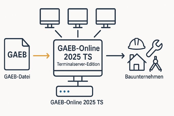 GAEB-Online 2025-TS.png